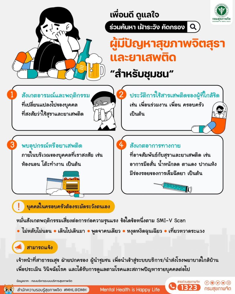 ร่วมค้นหา เฝ้าระวังและคัดกรองผู็มีปัญหาสุขภาพจิตสุราและยาเสฑติด