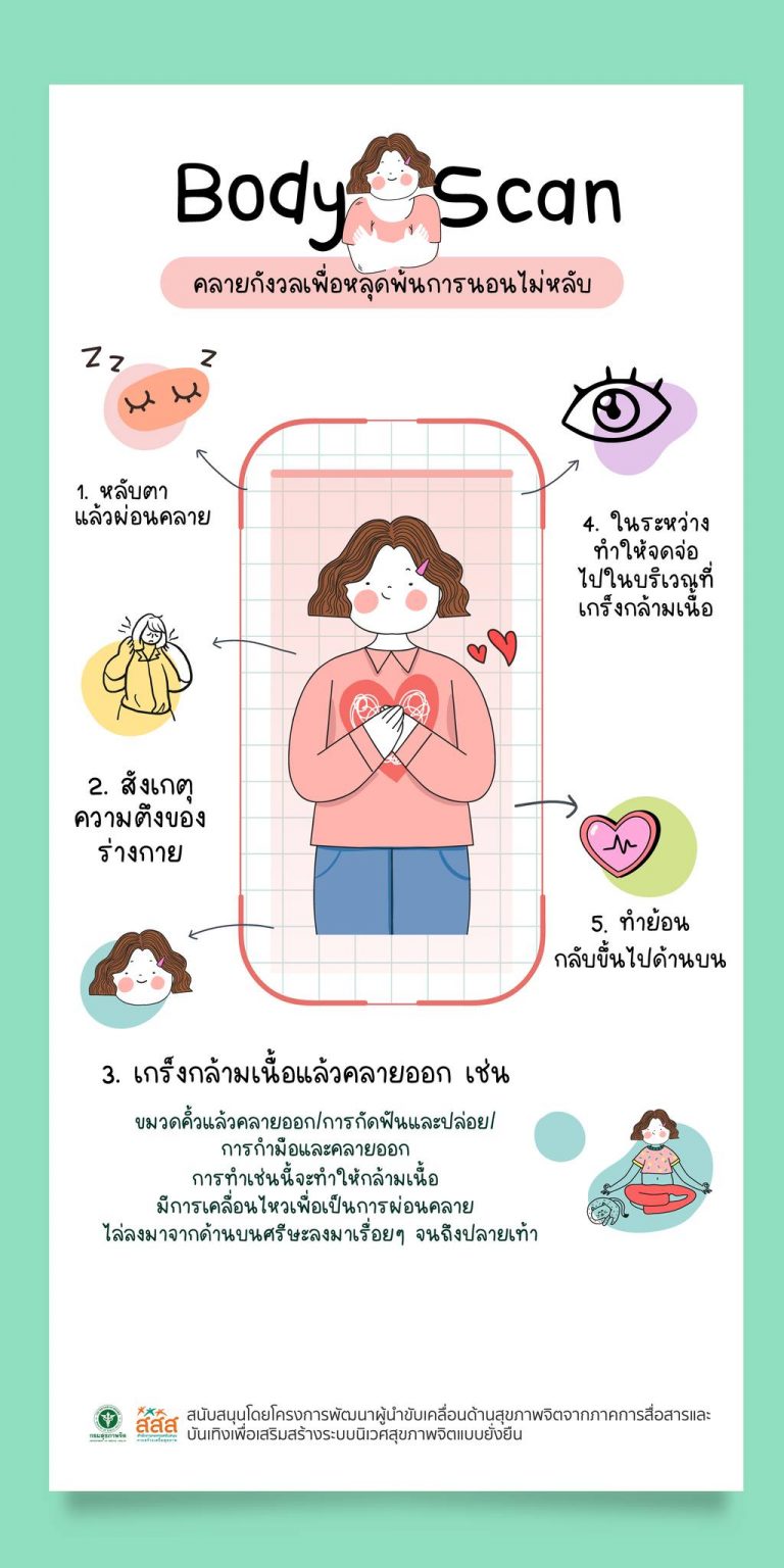 Body scan