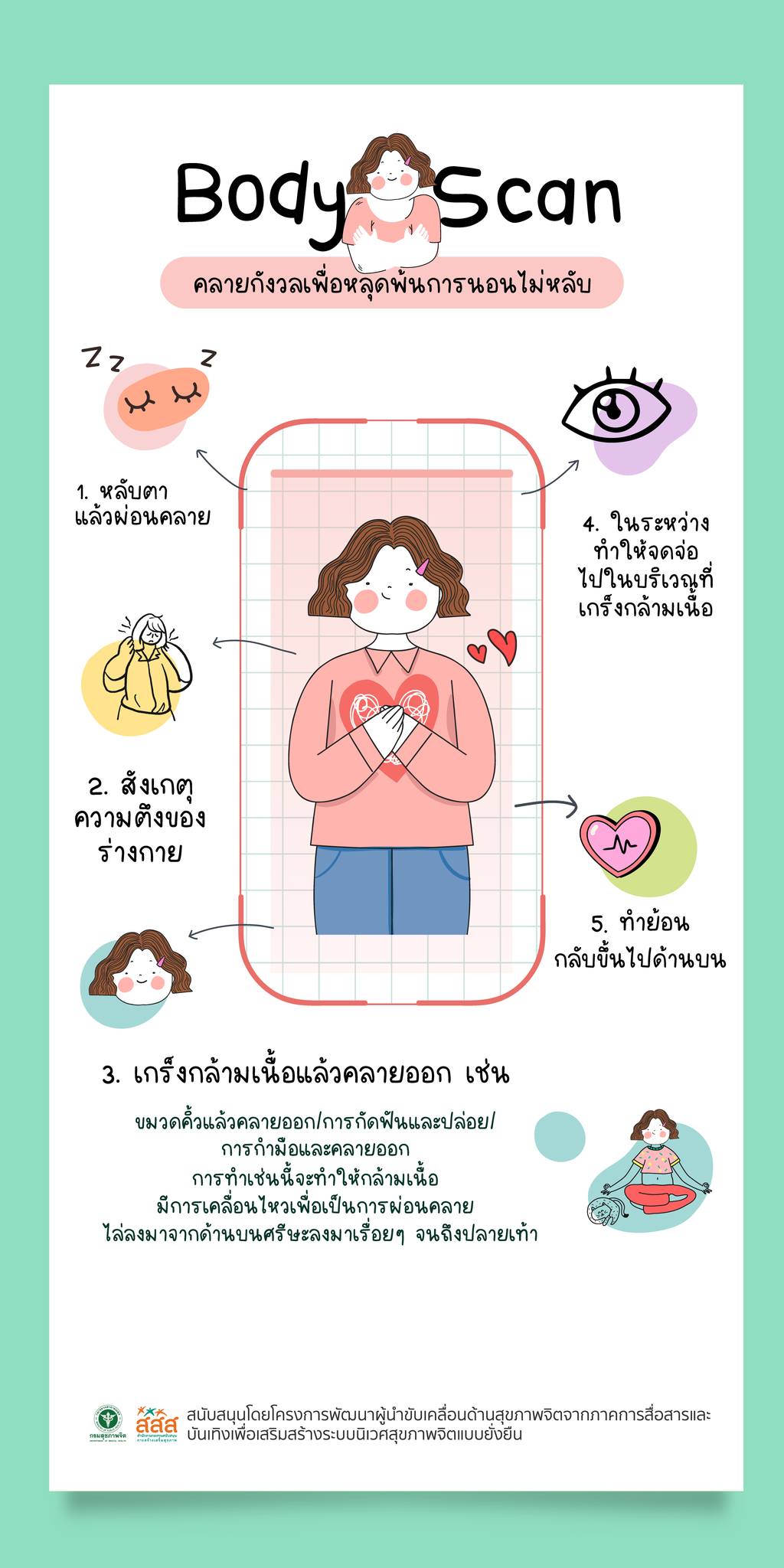 Body scan