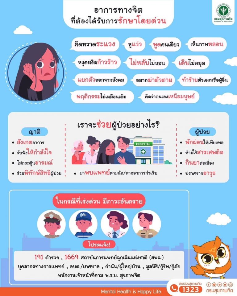 อาการทางจิตที่ต้องได้รับการรักษาโดยด่วน