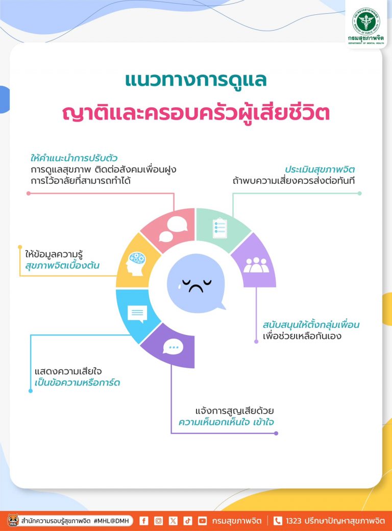 แนงทางการดูแลญาติและครอบครัวผู้เสียชีวิต