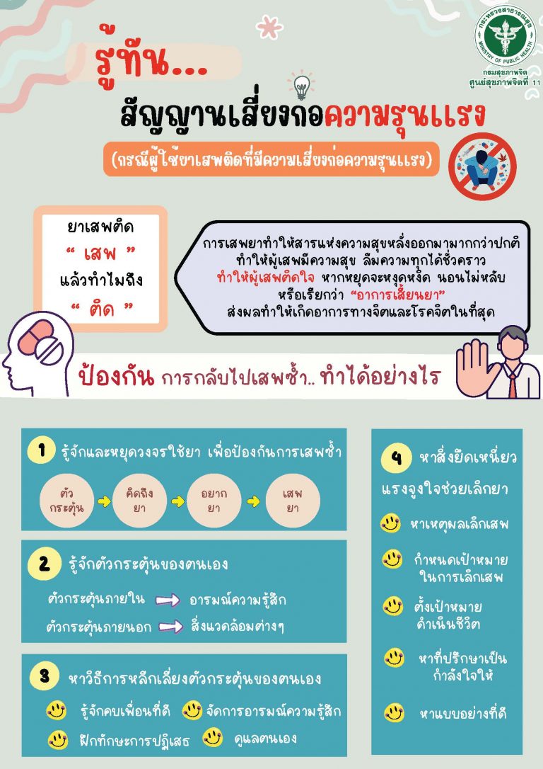 รู้ทันสัญญานเสี่ยงก่อความรุนแรง_Page_1