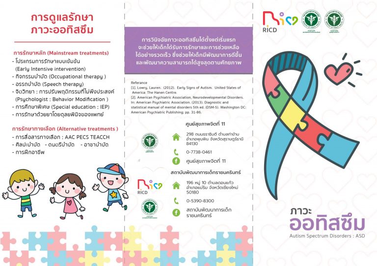 infographic ภาวะออทิสซึม