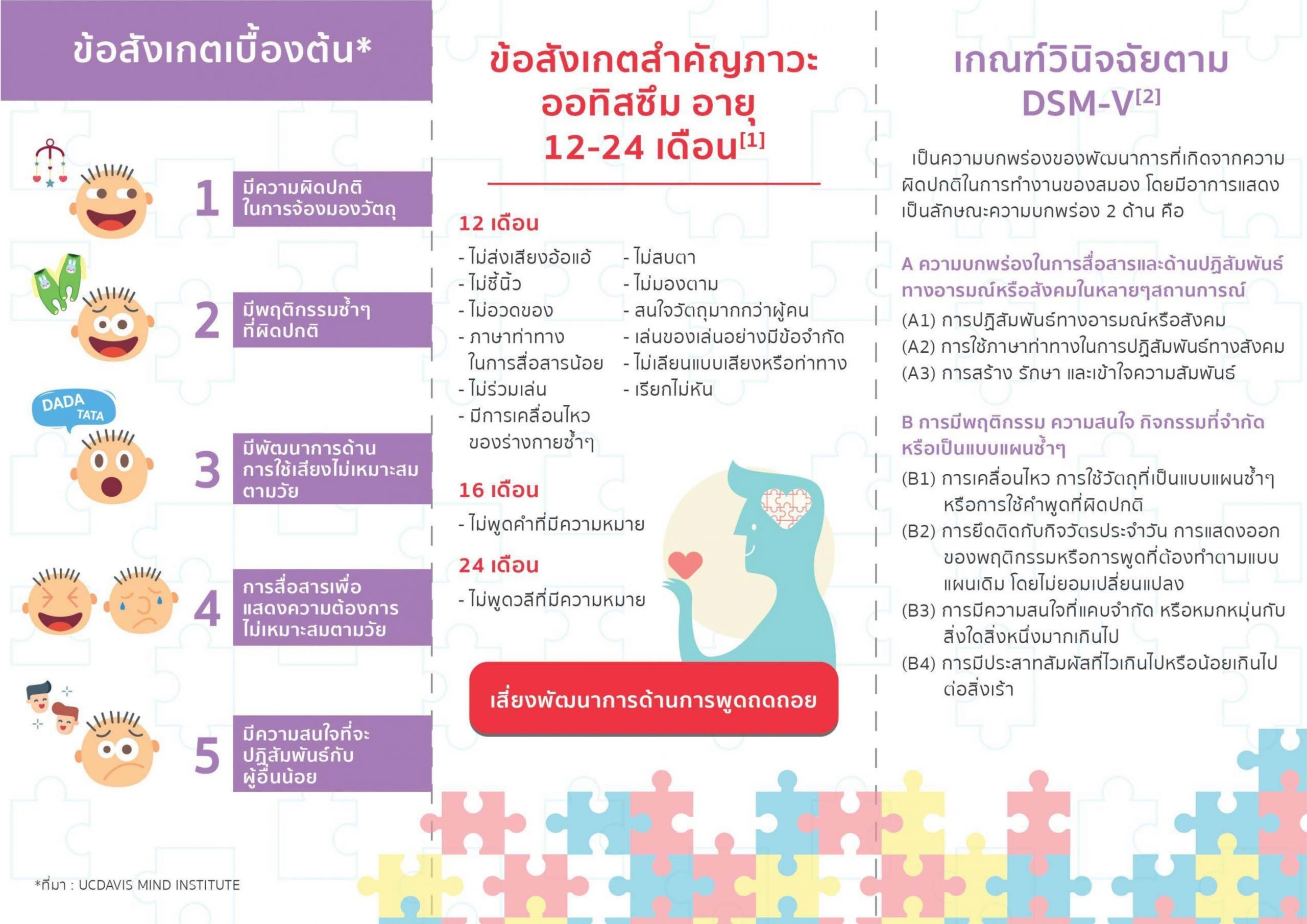 infographic ภาวะออทิสซึม_2