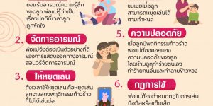 infographic ลูกก้าวร้าวเมื่องด มือถือ แท็บเล็ต