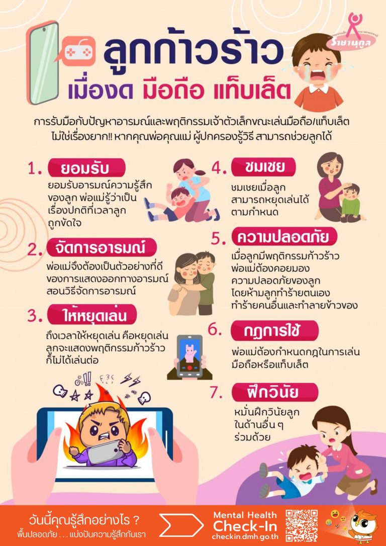 infographic ลูกก้าวร้าวเมื่องด มือถือ แท็บเล็ต