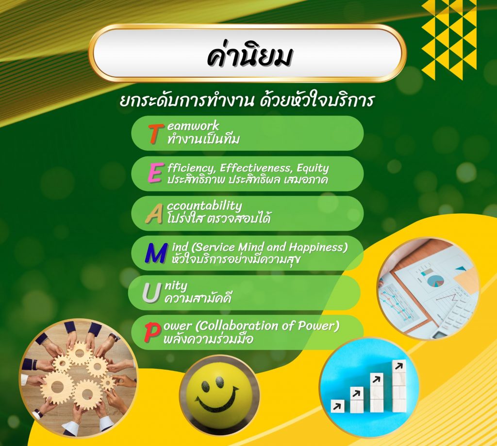 ค่านิยม