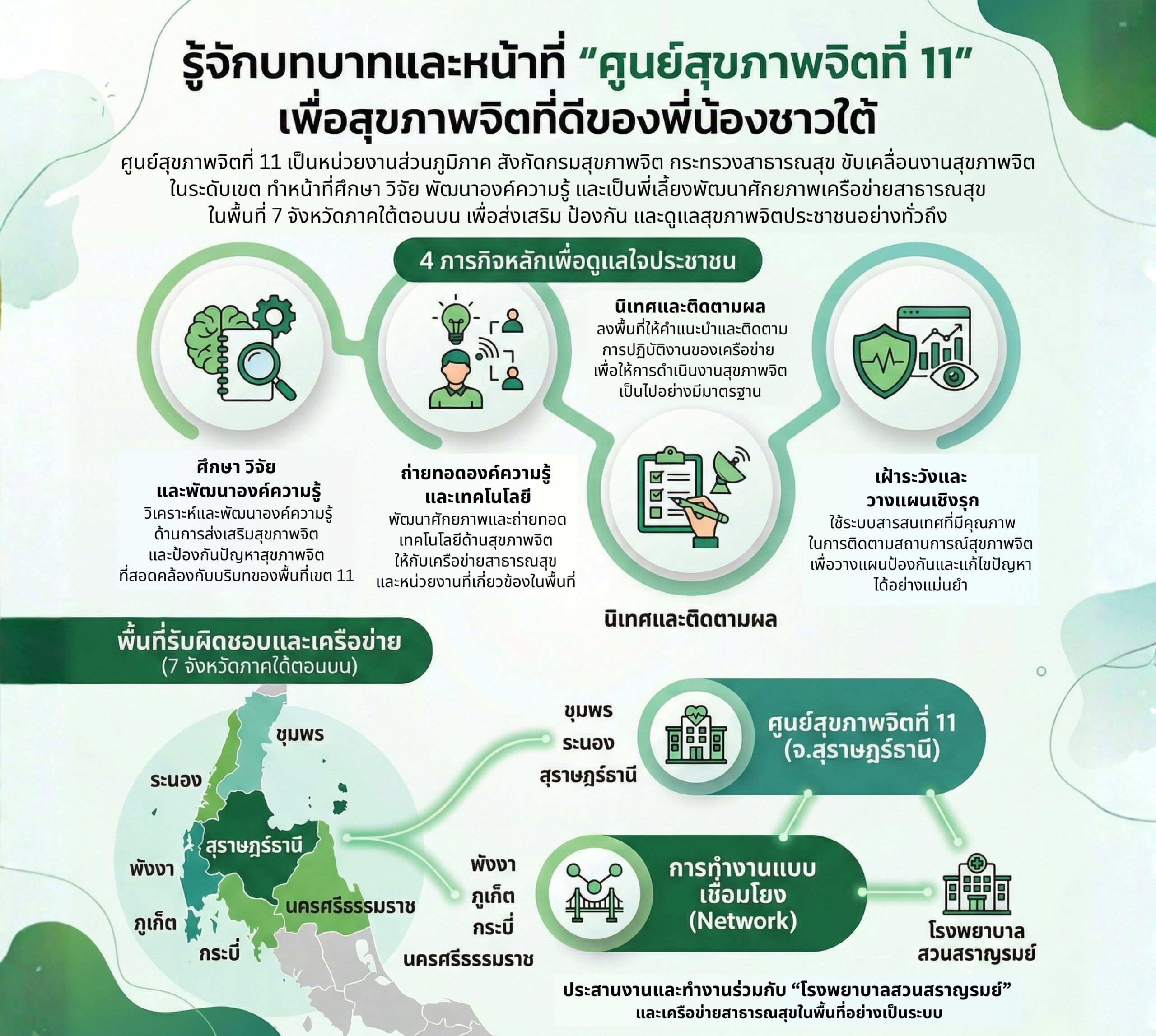 อำนาจหน้าที่